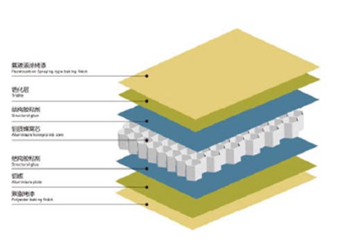 What is Honeycomb Aluminum Veneer？